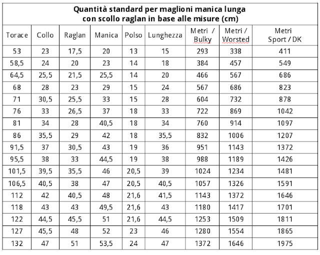 Quantità filato